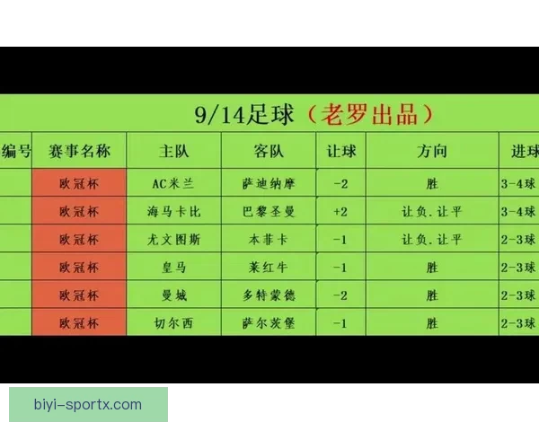 精准分析足球赛事胜负趋势，助你轻松玩转竞彩世界