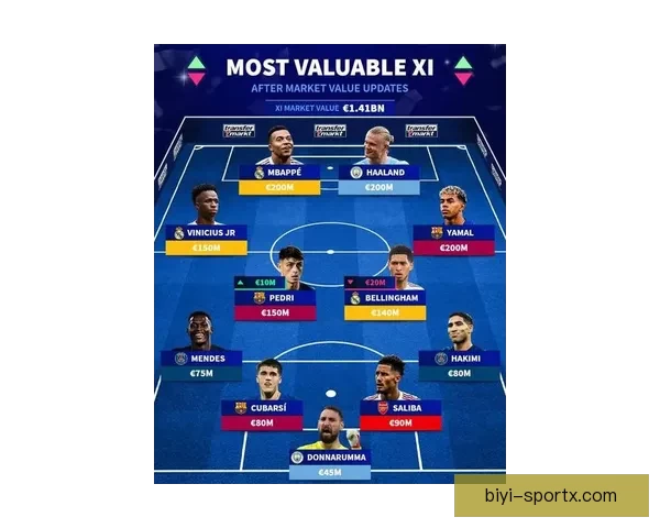 德转盘点马竞巴萨历史最贵阵容梅西亚马尔格列兹曼领衔豪阵强势登场