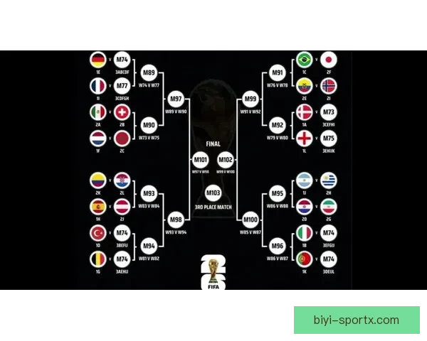 2026世界杯淘汰赛完整赛程解析及晋级球队预测