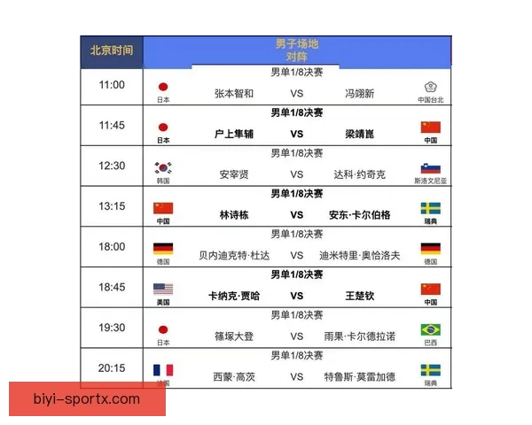 2026世界杯淘汰赛完整赛程解析及晋级球队预测