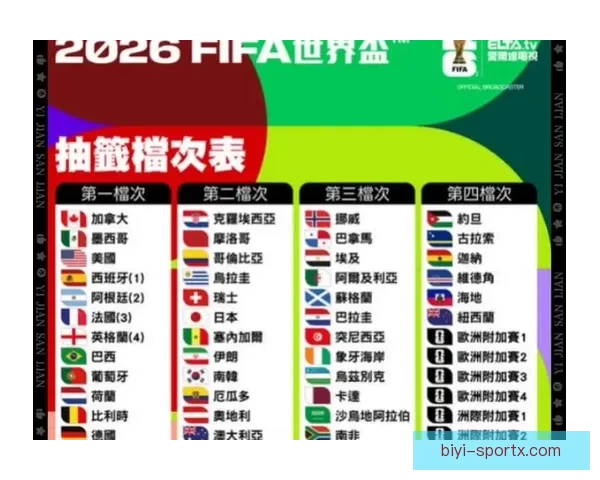2026世界杯淘汰赛完整赛程解析及晋级球队预测