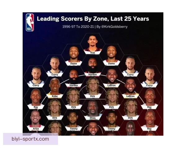 麦克朗狂砍59分加冕G联盟历史得分王 曾称霸NBA扣篮大赛