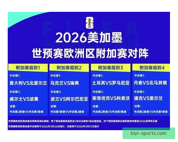 2026世界杯淘汰赛完整赛程解析及晋级球队预测