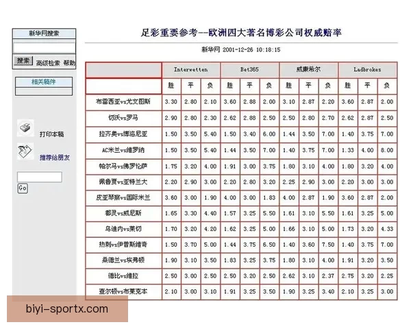 安全可靠的世界杯竞猜平台为您提供精准赔率和专业分析服务助力您的投注决策